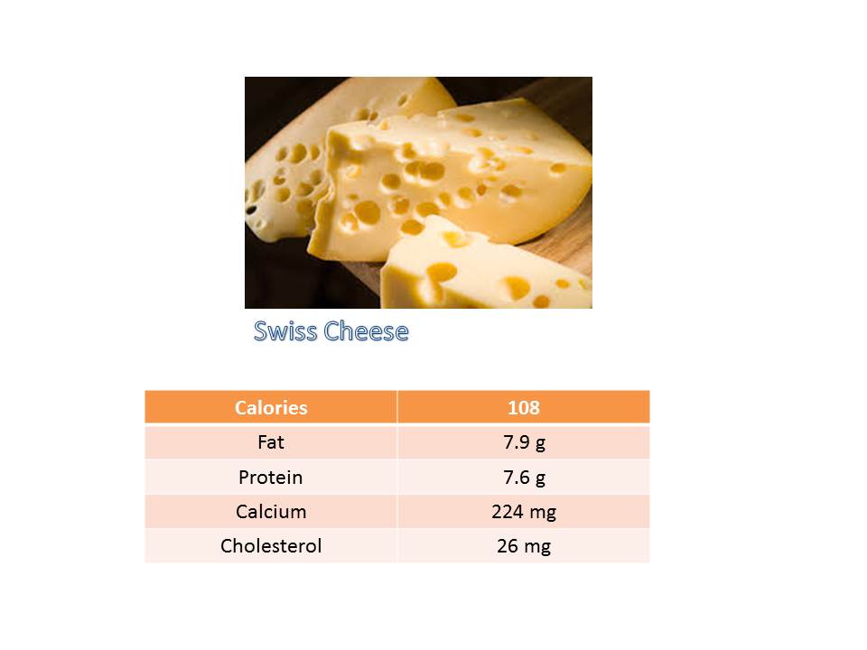 cheese_chart_swiss_image