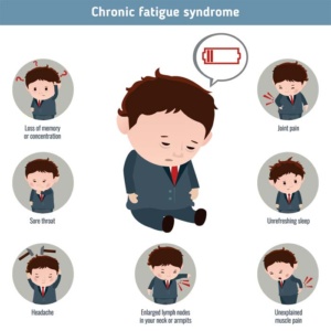 chronic-fatigue-syndrome-types